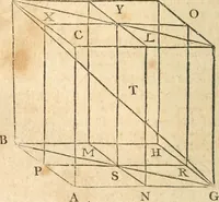 An illustration from The elements of Euclid : viz, the first six books, together with the eleventh and twelfth : the errors, by which Theon, or others, have long ago vitiated these books, are corrected, and some of Euclid's demonstrations are restored : also, The book of Euclid's data, in like manner corrected (1834)