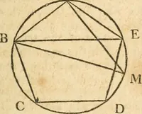 An illustration from The elements of Euclid : viz, the first six books, together with the eleventh and twelfth : the errors, by which Theon, or others, have long ago vitiated these books, are corrected, and some of Euclid's demonstrations are restored : also, The book of Euclid's data, in like manner corrected (1834)