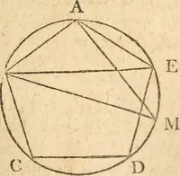 An illustration from The elements of Euclid : viz, the first six books, together with the eleventh and twelfth : the errors, by which Theon, or others, have long ago vitiated these books, are corrected, and some of Euclid's demonstrations are restored : also, The book of Euclid's data, in like manner corrected (1834)