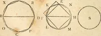 An illustration from The elements of Euclid : viz, the first six books, together with the eleventh and twelfth : the errors, by which Theon, or others, have long ago vitiated these books, are corrected, and some of Euclid's demonstrations are restored : also, The book of Euclid's data, in like manner corrected (1834)