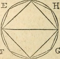 An illustration from The elements of Euclid : viz, the first six books, together with the eleventh and twelfth : the errors, by which Theon, or others, have long ago vitiated these books, are corrected, and some of Euclid's demonstrations are restored : also, The book of Euclid's data, in like manner corrected (1834)