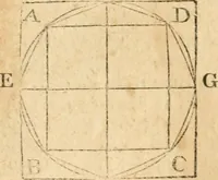 An illustration from The elements of Euclid : viz, the first six books, together with the eleventh and twelfth : the errors, by which Theon, or others, have long ago vitiated these books, are corrected, and some of Euclid's demonstrations are restored : also, The book of Euclid's data, in like manner corrected (1834)