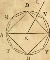 An illustration from The elements of Euclid : viz, the first six books, together with the eleventh and twelfth : the errors, by which Theon, or others, have long ago vitiated these books, are corrected, and some of Euclid's demonstrations are restored : also, The book of Euclid's data, in like manner corrected (1834)
