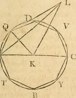 An illustration from The elements of Euclid : viz, the first six books, together with the eleventh and twelfth : the errors, by which Theon, or others, have long ago vitiated these books, are corrected, and some of Euclid's demonstrations are restored : also, The book of Euclid's data, in like manner corrected (1834)