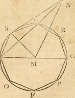 An illustration from The elements of Euclid : viz, the first six books, together with the eleventh and twelfth : the errors, by which Theon, or others, have long ago vitiated these books, are corrected, and some of Euclid's demonstrations are restored : also, The book of Euclid's data, in like manner corrected (1834)