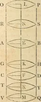 An illustration from The elements of Euclid : viz, the first six books, together with the eleventh and twelfth : the errors, by which Theon, or others, have long ago vitiated these books, are corrected, and some of Euclid's demonstrations are restored : also, The book of Euclid's data, in like manner corrected (1834)