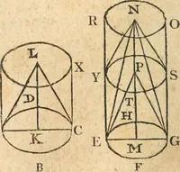 An illustration from The elements of Euclid : viz, the first six books, together with the eleventh and twelfth : the errors, by which Theon, or others, have long ago vitiated these books, are corrected, and some of Euclid's demonstrations are restored : also, The book of Euclid's data, in like manner corrected (1834)