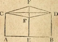 An illustration from The elements of Euclid : viz, the first six books, together with the eleventh and twelfth : the errors, by which Theon, or others, have long ago vitiated these books, are corrected, and some of Euclid's demonstrations are restored : also, The book of Euclid's data, in like manner corrected (1834)