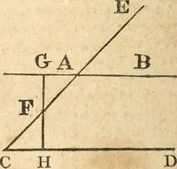 An illustration from The elements of Euclid : viz, the first six books, together with the eleventh and twelfth : the errors, by which Theon, or others, have long ago vitiated these books, are corrected, and some of Euclid's demonstrations are restored : also, The book of Euclid's data, in like manner corrected (1834)