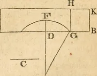 An illustration from The elements of Euclid : viz, the first six books, together with the eleventh and twelfth : the errors, by which Theon, or others, have long ago vitiated these books, are corrected, and some of Euclid's demonstrations are restored : also, The book of Euclid's data, in like manner corrected (1834)
