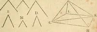An illustration from The elements of Euclid : viz, the first six books, together with the eleventh and twelfth : the errors, by which Theon, or others, have long ago vitiated these books, are corrected, and some of Euclid's demonstrations are restored : also, The book of Euclid's data, in like manner corrected (1834)