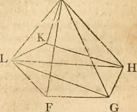 An illustration from The elements of Euclid : viz, the first six books, together with the eleventh and twelfth : the errors, by which Theon, or others, have long ago vitiated these books, are corrected, and some of Euclid's demonstrations are restored : also, The book of Euclid's data, in like manner corrected (1834)