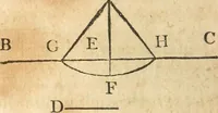 An illustration from The elements of Euclid : viz, the first six books, together with the eleventh and twelfth : the errors, by which Theon, or others, have long ago vitiated these books, are corrected, and some of Euclid's demonstrations are restored : also, The book of Euclid's data, in like manner corrected (1834)