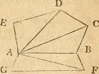An illustration from The elements of Euclid : viz, the first six books, together with the eleventh and twelfth : the errors, by which Theon, or others, have long ago vitiated these books, are corrected, and some of Euclid's demonstrations are restored : also, The book of Euclid's data, in like manner corrected (1834)