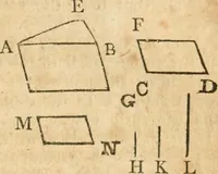 An illustration from The elements of Euclid : viz, the first six books, together with the eleventh and twelfth : the errors, by which Theon, or others, have long ago vitiated these books, are corrected, and some of Euclid's demonstrations are restored : also, The book of Euclid's data, in like manner corrected (1834)