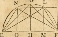 Picture 244 of 258 from The elements of Euclid : viz, the first six books, together with the eleventh and twelfth : the errors, by which Theon, or others, have long ago vitiated these books, are corrected, and some of Euclid's demonstrations are restored : also, The book of Euclid's data, in like manner corrected (1834), leaf 350