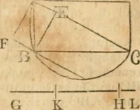 An illustration from The elements of Euclid : viz, the first six books, together with the eleventh and twelfth : the errors, by which Theon, or others, have long ago vitiated these books, are corrected, and some of Euclid's demonstrations are restored : also, The book of Euclid's data, in like manner corrected (1834)