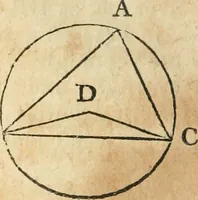 An illustration from The elements of Euclid : viz, the first six books, together with the eleventh and twelfth : the errors, by which Theon, or others, have long ago vitiated these books, are corrected, and some of Euclid's demonstrations are restored : also, The book of Euclid's data, in like manner corrected (1834)
