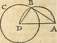 An illustration from The elements of Euclid : viz, the first six books, together with the eleventh and twelfth : the errors, by which Theon, or others, have long ago vitiated these books, are corrected, and some of Euclid's demonstrations are restored : also, The book of Euclid's data, in like manner corrected (1834)