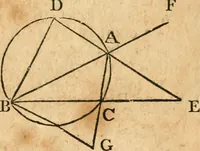 An illustration from The elements of Euclid : viz, the first six books, together with the eleventh and twelfth : the errors, by which Theon, or others, have long ago vitiated these books, are corrected, and some of Euclid's demonstrations are restored : also, The book of Euclid's data, in like manner corrected (1834)