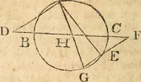 An illustration from The elements of Euclid : viz, the first six books, together with the eleventh and twelfth : the errors, by which Theon, or others, have long ago vitiated these books, are corrected, and some of Euclid's demonstrations are restored : also, The book of Euclid's data, in like manner corrected (1834)