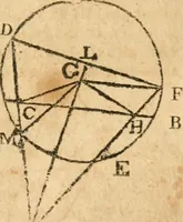 An illustration from The elements of Euclid : viz, the first six books, together with the eleventh and twelfth : the errors, by which Theon, or others, have long ago vitiated these books, are corrected, and some of Euclid's demonstrations are restored : also, The book of Euclid's data, in like manner corrected (1834)