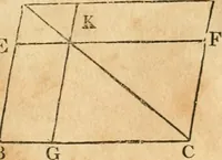 An illustration from The elements of Euclid : viz, the first six books, together with the eleventh and twelfth : the errors, by which Theon, or others, have long ago vitiated these books, are corrected, and some of Euclid's demonstrations are restored : also, The book of Euclid's data, in like manner corrected (1834)