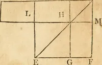 An illustration from The elements of Euclid : viz, the first six books, together with the eleventh and twelfth : the errors, by which Theon, or others, have long ago vitiated these books, are corrected, and some of Euclid's demonstrations are restored : also, The book of Euclid's data, in like manner corrected (1834)