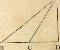 An illustration from The elements of Euclid : viz, the first six books, together with the eleventh and twelfth : the errors, by which Theon, or others, have long ago vitiated these books, are corrected, and some of Euclid's demonstrations are restored : also, The book of Euclid's data, in like manner corrected (1834)