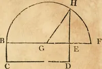An illustration from The elements of Euclid : viz, the first six books, together with the eleventh and twelfth : the errors, by which Theon, or others, have long ago vitiated these books, are corrected, and some of Euclid's demonstrations are restored : also, The book of Euclid's data, in like manner corrected (1834)