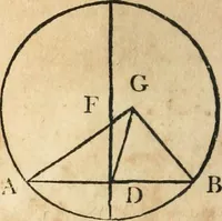 An illustration from The elements of Euclid : viz, the first six books, together with the eleventh and twelfth : the errors, by which Theon, or others, have long ago vitiated these books, are corrected, and some of Euclid's demonstrations are restored : also, The book of Euclid's data, in like manner corrected (1834)
