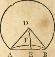 An illustration from The elements of Euclid : viz, the first six books, together with the eleventh and twelfth : the errors, by which Theon, or others, have long ago vitiated these books, are corrected, and some of Euclid's demonstrations are restored : also, The book of Euclid's data, in like manner corrected (1834)