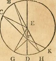 An illustration from The elements of Euclid : viz, the first six books, together with the eleventh and twelfth : the errors, by which Theon, or others, have long ago vitiated these books, are corrected, and some of Euclid's demonstrations are restored : also, The book of Euclid's data, in like manner corrected (1834)