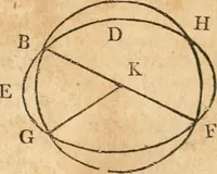 An illustration from The elements of Euclid : viz, the first six books, together with the eleventh and twelfth : the errors, by which Theon, or others, have long ago vitiated these books, are corrected, and some of Euclid's demonstrations are restored : also, The book of Euclid's data, in like manner corrected (1834)