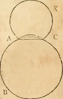 An illustration from The elements of Euclid : viz, the first six books, together with the eleventh and twelfth : the errors, by which Theon, or others, have long ago vitiated these books, are corrected, and some of Euclid's demonstrations are restored : also, The book of Euclid's data, in like manner corrected (1834)