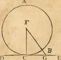 An illustration from The elements of Euclid : viz, the first six books, together with the eleventh and twelfth : the errors, by which Theon, or others, have long ago vitiated these books, are corrected, and some of Euclid's demonstrations are restored : also, The book of Euclid's data, in like manner corrected (1834)