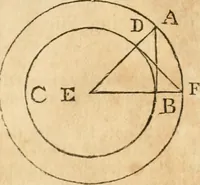 An illustration from The elements of Euclid : viz, the first six books, together with the eleventh and twelfth : the errors, by which Theon, or others, have long ago vitiated these books, are corrected, and some of Euclid's demonstrations are restored : also, The book of Euclid's data, in like manner corrected (1834)