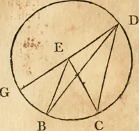 An illustration from The elements of Euclid : viz, the first six books, together with the eleventh and twelfth : the errors, by which Theon, or others, have long ago vitiated these books, are corrected, and some of Euclid's demonstrations are restored : also, The book of Euclid's data, in like manner corrected (1834)