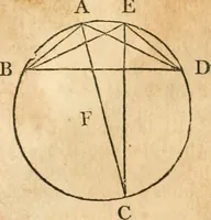 An illustration from The elements of Euclid : viz, the first six books, together with the eleventh and twelfth : the errors, by which Theon, or others, have long ago vitiated these books, are corrected, and some of Euclid's demonstrations are restored : also, The book of Euclid's data, in like manner corrected (1834)