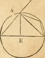 An illustration from The elements of Euclid : viz, the first six books, together with the eleventh and twelfth : the errors, by which Theon, or others, have long ago vitiated these books, are corrected, and some of Euclid's demonstrations are restored : also, The book of Euclid's data, in like manner corrected (1834)