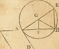 An illustration from The elements of Euclid : viz, the first six books, together with the eleventh and twelfth : the errors, by which Theon, or others, have long ago vitiated these books, are corrected, and some of Euclid's demonstrations are restored : also, The book of Euclid's data, in like manner corrected (1834)