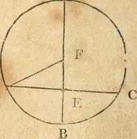 An illustration from The elements of Euclid : viz, the first six books, together with the eleventh and twelfth : the errors, by which Theon, or others, have long ago vitiated these books, are corrected, and some of Euclid's demonstrations are restored : also, The book of Euclid's data, in like manner corrected (1834)