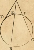 An illustration from The elements of Euclid : viz, the first six books, together with the eleventh and twelfth : the errors, by which Theon, or others, have long ago vitiated these books, are corrected, and some of Euclid's demonstrations are restored : also, The book of Euclid's data, in like manner corrected (1834)