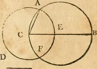 An illustration from The elements of Euclid : viz, the first six books, together with the eleventh and twelfth : the errors, by which Theon, or others, have long ago vitiated these books, are corrected, and some of Euclid's demonstrations are restored : also, The book of Euclid's data, in like manner corrected (1834)
