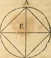An illustration from The elements of Euclid : viz, the first six books, together with the eleventh and twelfth : the errors, by which Theon, or others, have long ago vitiated these books, are corrected, and some of Euclid's demonstrations are restored : also, The book of Euclid's data, in like manner corrected (1834)