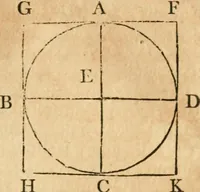 An illustration from The elements of Euclid : viz, the first six books, together with the eleventh and twelfth : the errors, by which Theon, or others, have long ago vitiated these books, are corrected, and some of Euclid's demonstrations are restored : also, The book of Euclid's data, in like manner corrected (1834)