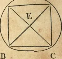 An illustration from The elements of Euclid : viz, the first six books, together with the eleventh and twelfth : the errors, by which Theon, or others, have long ago vitiated these books, are corrected, and some of Euclid's demonstrations are restored : also, The book of Euclid's data, in like manner corrected (1834)