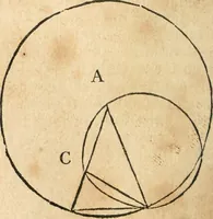 An illustration from The elements of Euclid : viz, the first six books, together with the eleventh and twelfth : the errors, by which Theon, or others, have long ago vitiated these books, are corrected, and some of Euclid's demonstrations are restored : also, The book of Euclid's data, in like manner corrected (1834)