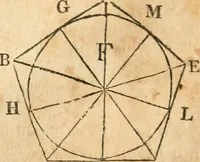 An illustration from The elements of Euclid : viz, the first six books, together with the eleventh and twelfth : the errors, by which Theon, or others, have long ago vitiated these books, are corrected, and some of Euclid's demonstrations are restored : also, The book of Euclid's data, in like manner corrected (1834)