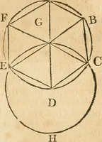 An illustration from The elements of Euclid : viz, the first six books, together with the eleventh and twelfth : the errors, by which Theon, or others, have long ago vitiated these books, are corrected, and some of Euclid's demonstrations are restored : also, The book of Euclid's data, in like manner corrected (1834)